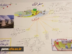 برگزاری نمایشگاه کارورزی 4 (نقشه ذهنی) به مناسبت هفته آموزش 2