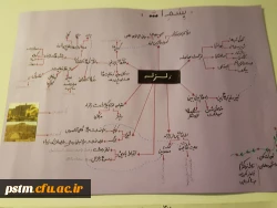 برگزاری نمایشگاه کارورزی 4 (نقشه ذهنی) به مناسبت هفته آموزش 2