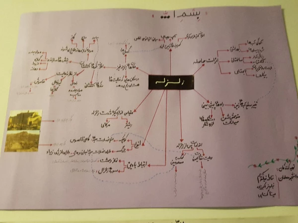 برگزاری نمایشگاه کارورزی 4 (نقشه ذهنی) به مناسبت هفته آموزش 2