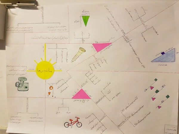 برگزاری نمایشگاه کارورزی 4 (نقشه ذهنی) به مناسبت هفته آموزش 2