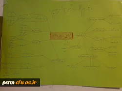 برگزاری نمایشگاه کارورزی 4 (نقشه ذهنی) به مناسبت هفته آموزش 2