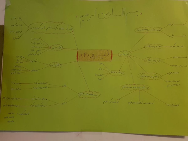 برگزاری نمایشگاه کارورزی 4 (نقشه ذهنی) به مناسبت هفته آموزش 2