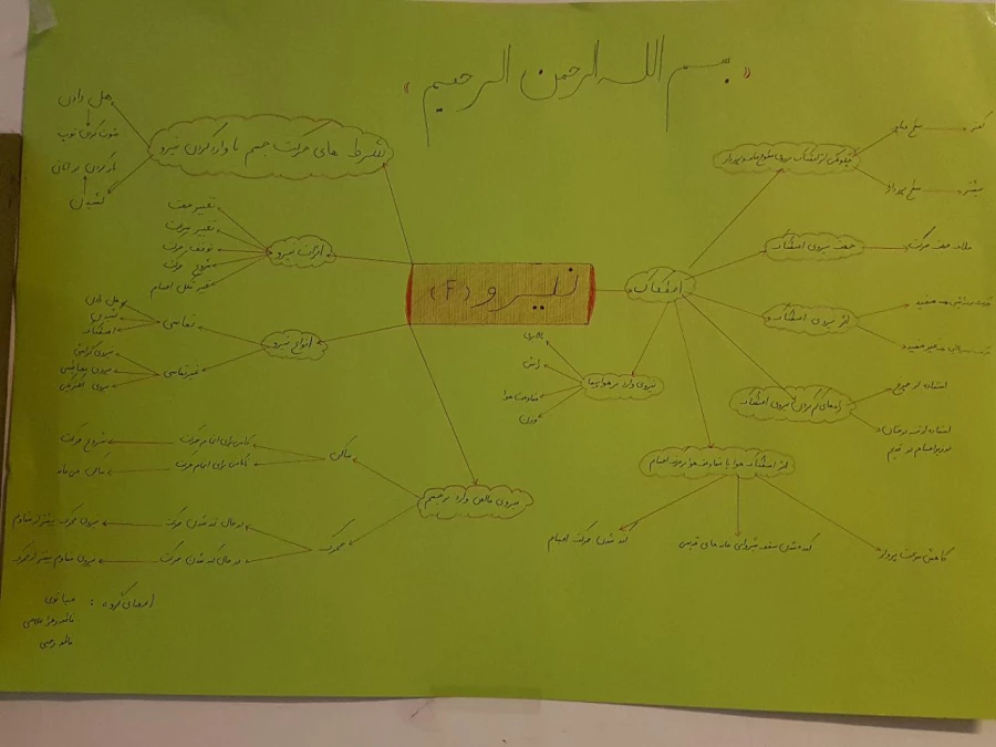 برگزاری نمایشگاه کارورزی 4 (نقشه ذهنی) به مناسبت هفته آموزش 2