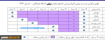 تقویم برگزاری بیست و سومین المپیاد ورزشی دانشجومعلمان در تابستان 96 به میزبانی استان مرکزی