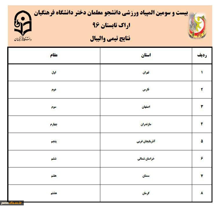 کسب رتبه چهارم المپیاد ورزشی در رشته والیبال 2