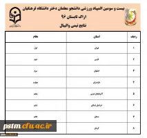 کسب رتبه چهارم المپیاد ورزشی در رشته والیبال 3