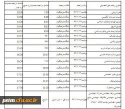 جدول زمانبندی سازماندهی دانشجویان متعهدخدمت استان مازندران (باقیمانده ورودی سال 91 و ورودی های سال 92) 2
