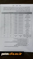 جدول زمانبندی سازماندهی دانشجویان متعهدخدمت استان مازندران (باقیمانده ورودی سال 91 و ورودی های سال 92) 2