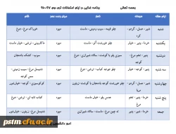 برنامه غذایی ایام امتحانات نیمسال دوم 97-96 2