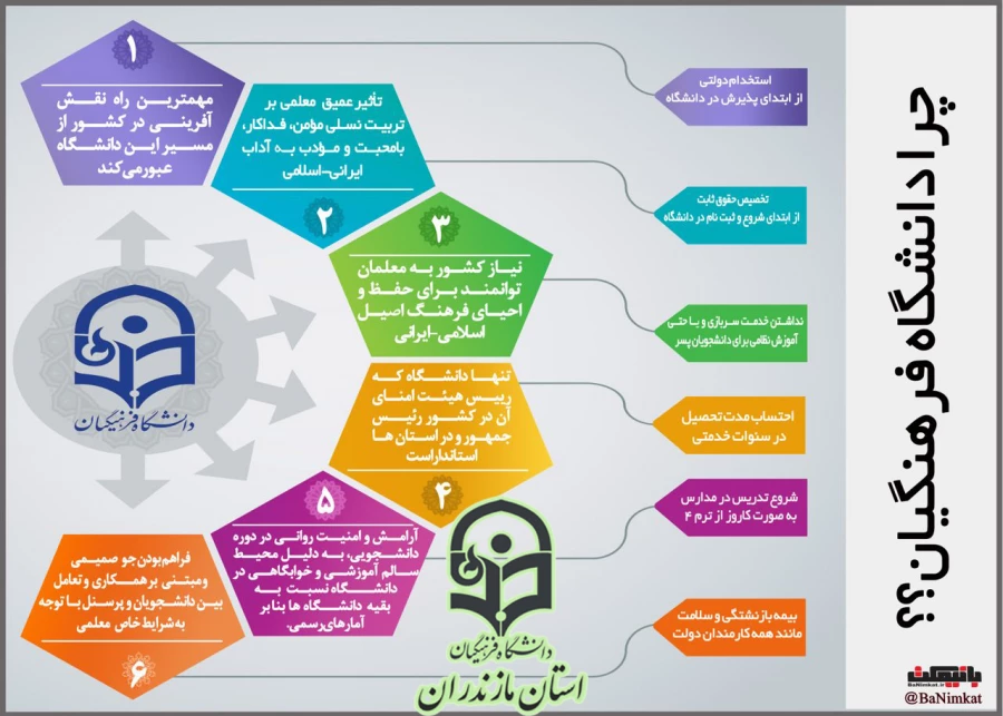 قابل توجه داوطلبان آزمون سراسری 1397 6