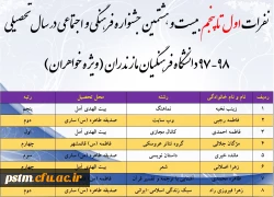 درخشش دانشجومعلمان پردیس و مراکز تابعه در مرحله کشوری بیست و هشتمین جشنوراه فرهنگی و اجتماعی دانشگاه فرهنگیان 2