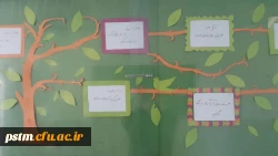 برگزاری نمایشگاه و ایستگاه سلامتی به مناسبت هفته بهداشت روان 7