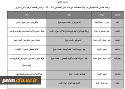 برنامه غذایی دانشجویان در ایام امتحانات نیمسال اول سال تحصیلی 98-97 2
