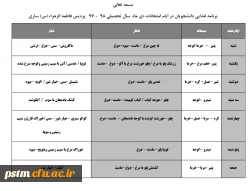 برنامه غذایی دانشجویان در ایام امتحانات نیمسال اول سال تحصیلی 98-97 4