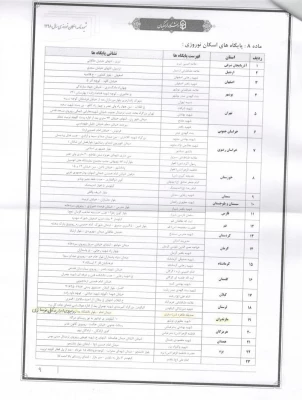 پردیس فاطمه الزهراء (س) ساری نوروز 98 میزبان مهمانان نوروزی می باشد 2