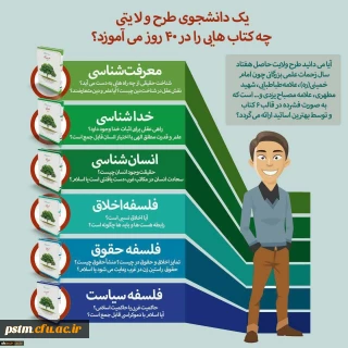 پیش ثبت نام اینترنتی طرح ولایت کشوری تابستان 98 در مشهد مقدس